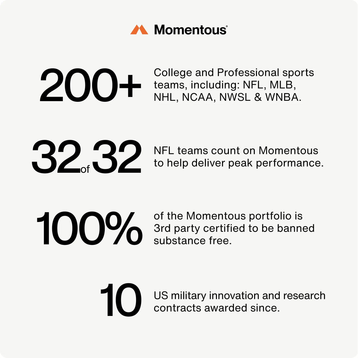 Momentous Brain Drive Nootropic Supplement | Focus & Memory Support | NSF Certified for Sport | 30 Servings BritishVita | Premium UK Vitamins & Wellness Supplements