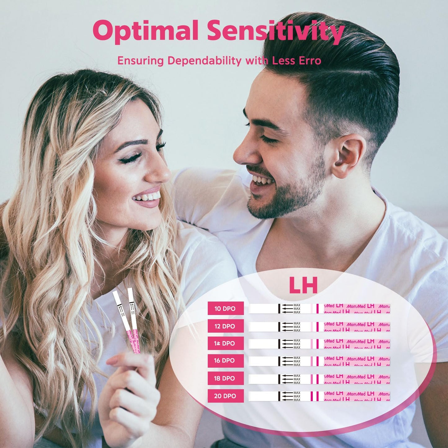 MomMed Ovulation Test Strips | 105 LH Kit with Collection Cups | Home Testing