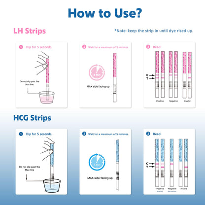 MomMed Ovulation Predictor Kit (HCG25-LH100) – 25 Pregnancy Tests & 100 Ovulation Tests