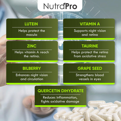 Vision Support: Best Eye Vitamins for Blurry Vision, Lutein & Zinc for Macular Health