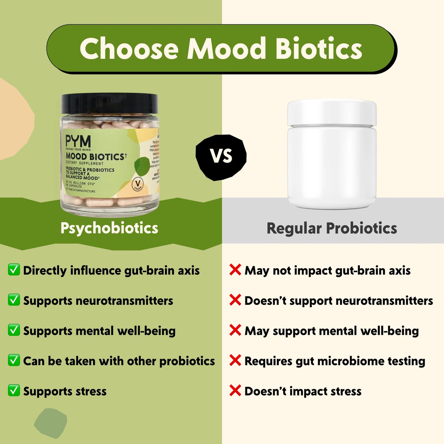 PYM Mood Biotics: Probiotic & Prebiotic Mood Support – 22.91B CFU, 60 Count, Vegan, Gluten Free, Non-GMO