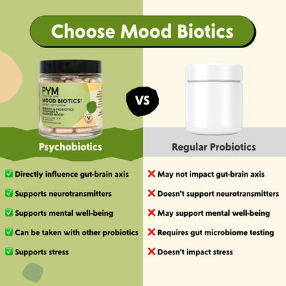 PYM Mood Biotics: Probiotic & Prebiotic Mood Support – 22.91B CFU, 60 Count, Vegan, Gluten Free, Non-GMO