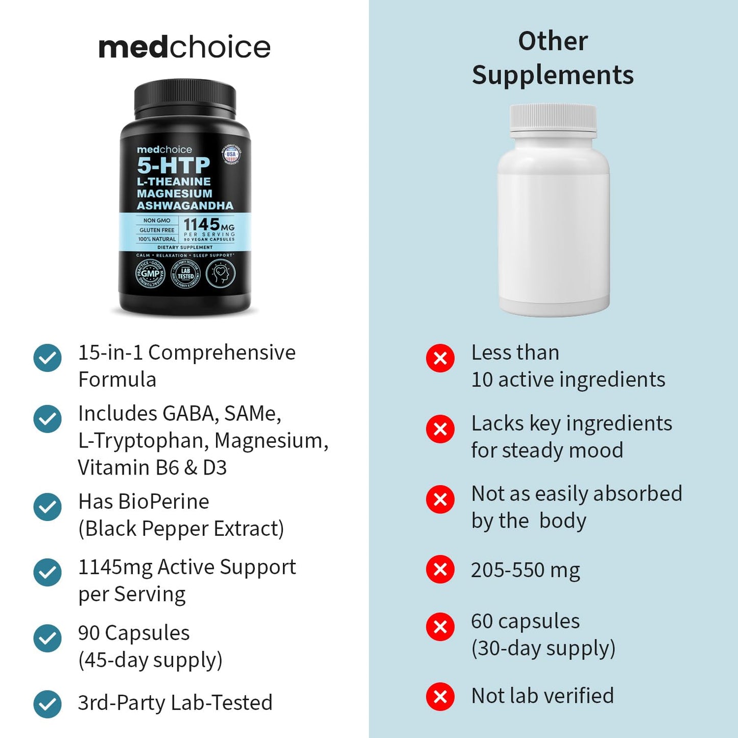 15-in-1 Mood Support Supplement - 5-HTP 200mg + L-Theanine, Magnesium & Ashwagandha