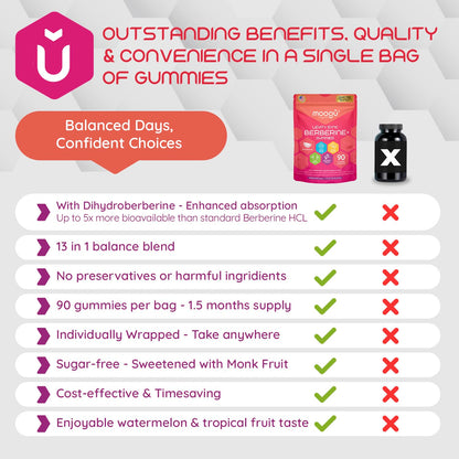 Moogǔ Organics Berberine Gummies – Turmeric, Cinnamon, Alpha-Lipoic Acid (90 ct)