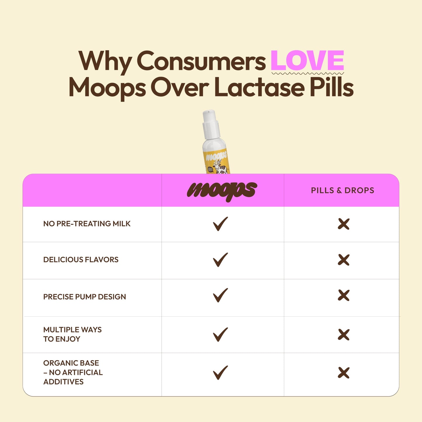 Moops Liquid Lactase Syrup 2oz – Fast Dairy Relief (10,000 FCC)