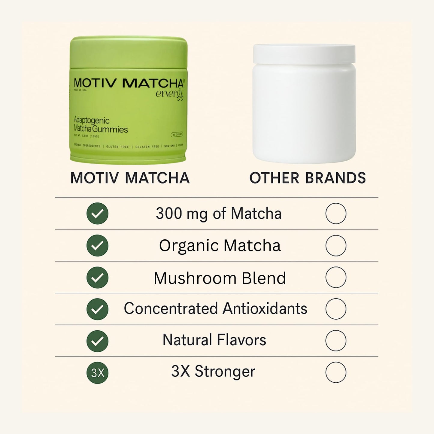 Motiv Organic Matcha & Mushrooms Energy Gummies – 300 MG Concentrate