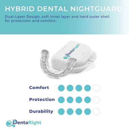 Mouth Guard for Teeth Grinding – Soft Custom-Fit Night Guard (1 Piece) – Upper or Lower