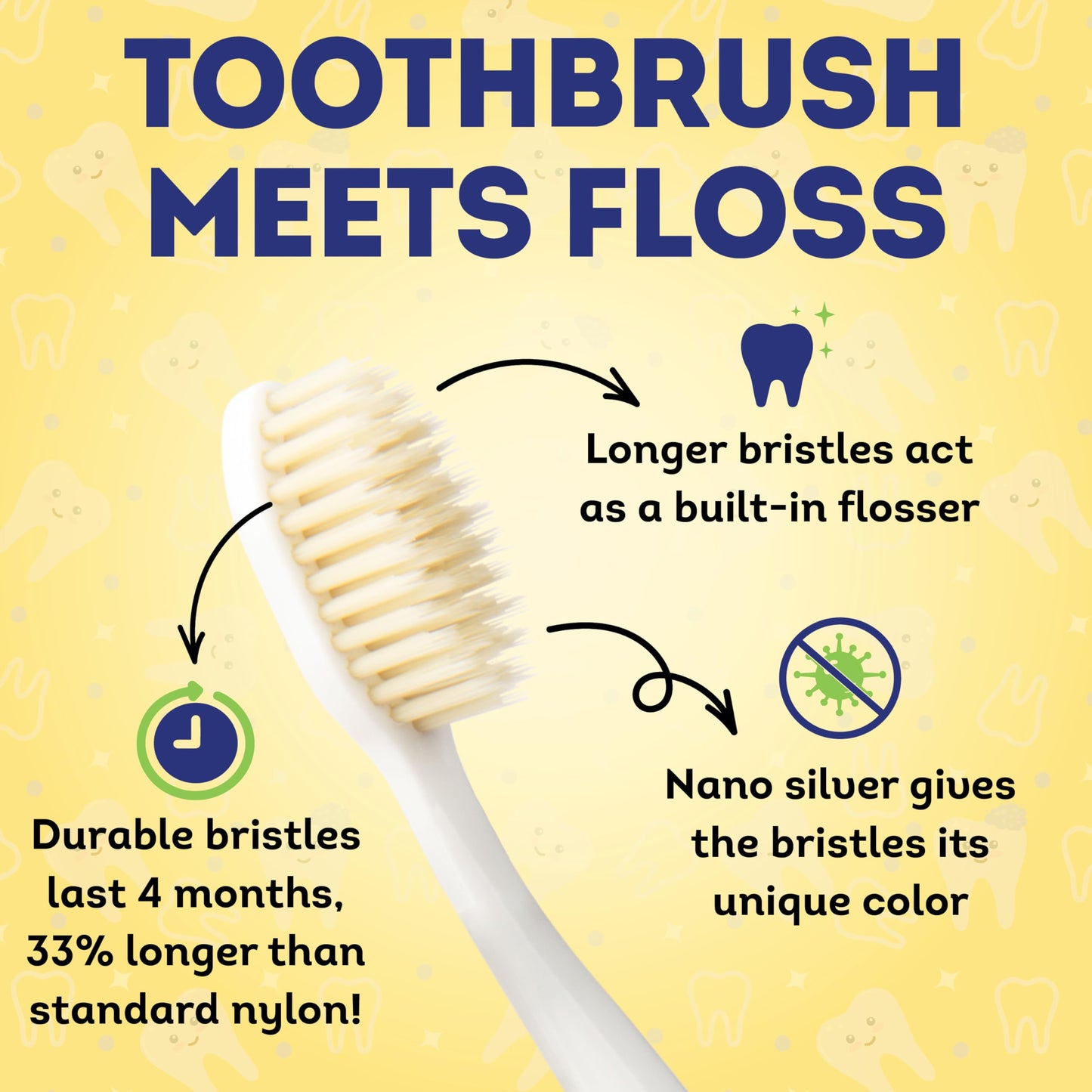 MOUTHWATCHERS Soft Children's Flossing Manual Toothbrush Set of 2 – Yellow & Blue | Dr. Plotka's
