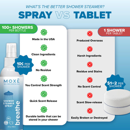 MOXE Breathe Shower Mist – Eucalyptus & Peppermint, 4 oz, USA