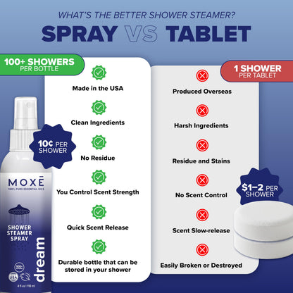 MOXE Dream Shower Mist – Spa Steam Spray with Natural Essential Oils | 4 oz