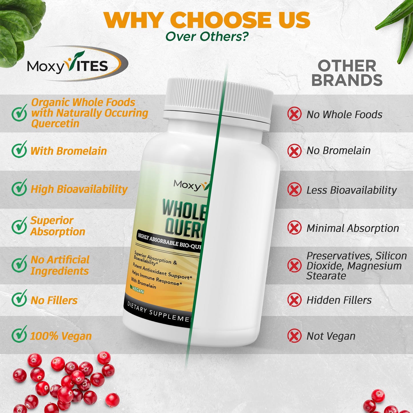 MoxyVites Quercetin 500mg with Bromelain | 20x Absorption, 120 Caps