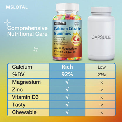 MSLOTAL Calcium Citrate Gummies 1200mg with Vitamin D3 – Bone & Muscle Health