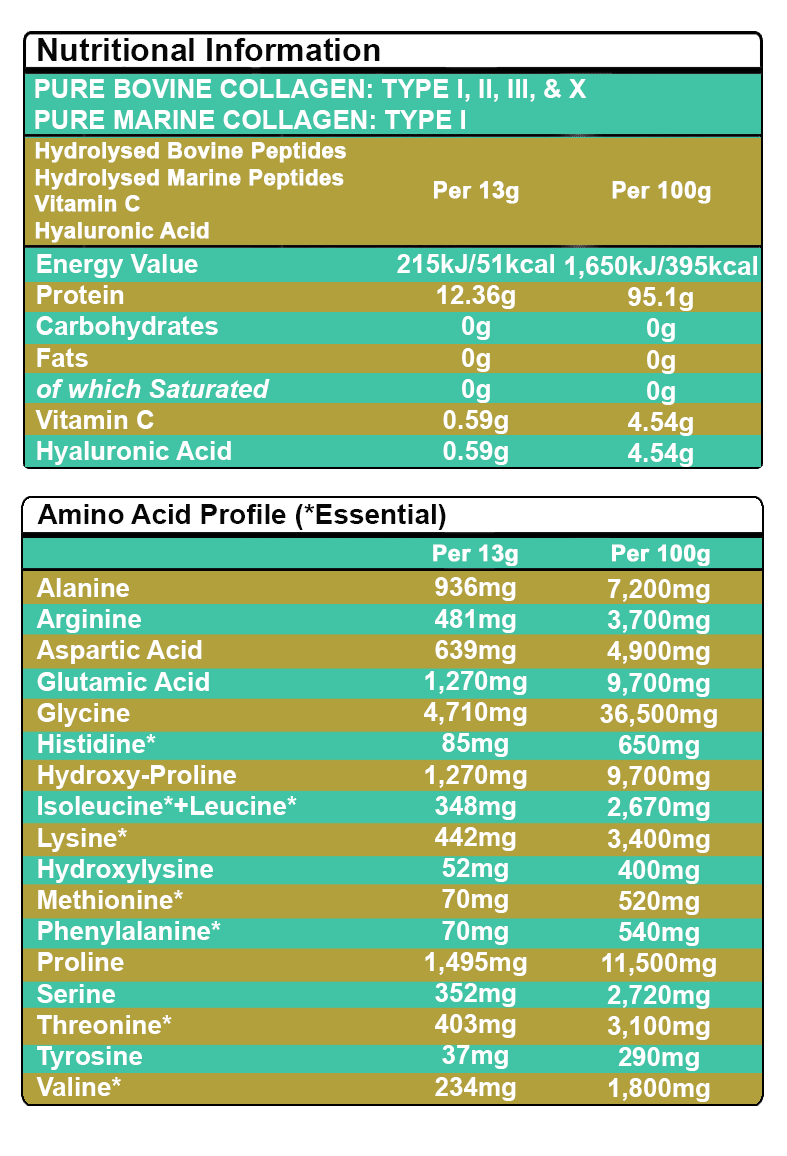 MultiTypes Bovine & Marine Collagen Hydrolysed Peptides TYPE I, II, III & X + Vitamin C & Hyaluronic Acid - 550g BeYouty Collagen™