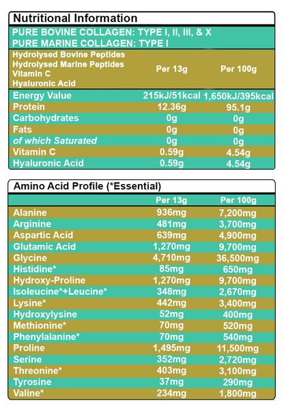 MultiTypes Bovine & Marine Collagen Hydrolysed Peptides TYPE I, II, III & X + Vitamin C & Hyaluronic Acid - 550g BeYouty Collagen™