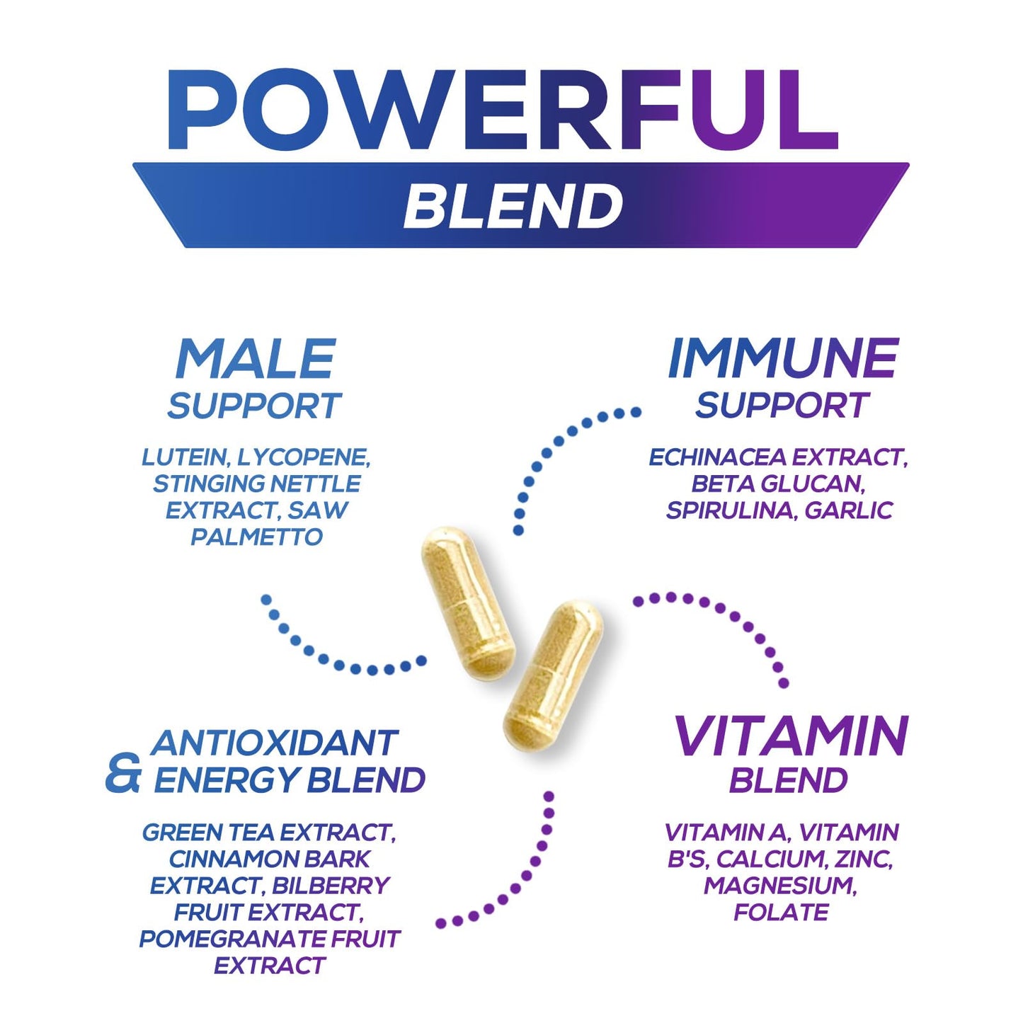 Multivitamin for Men - Immune & Energy Support | Non-GMO 60 Capsules