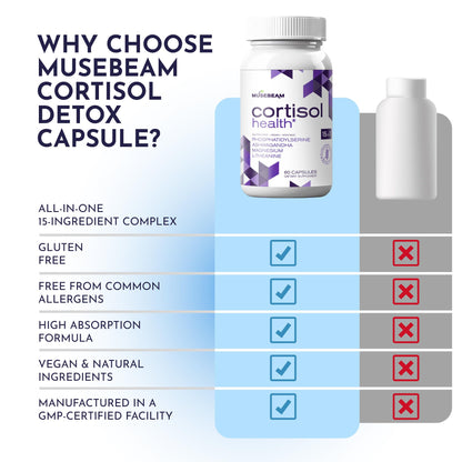 MuseBeam Cortisol Detox for Women & Men - Lower Cortisol & Balance Adrenal Health