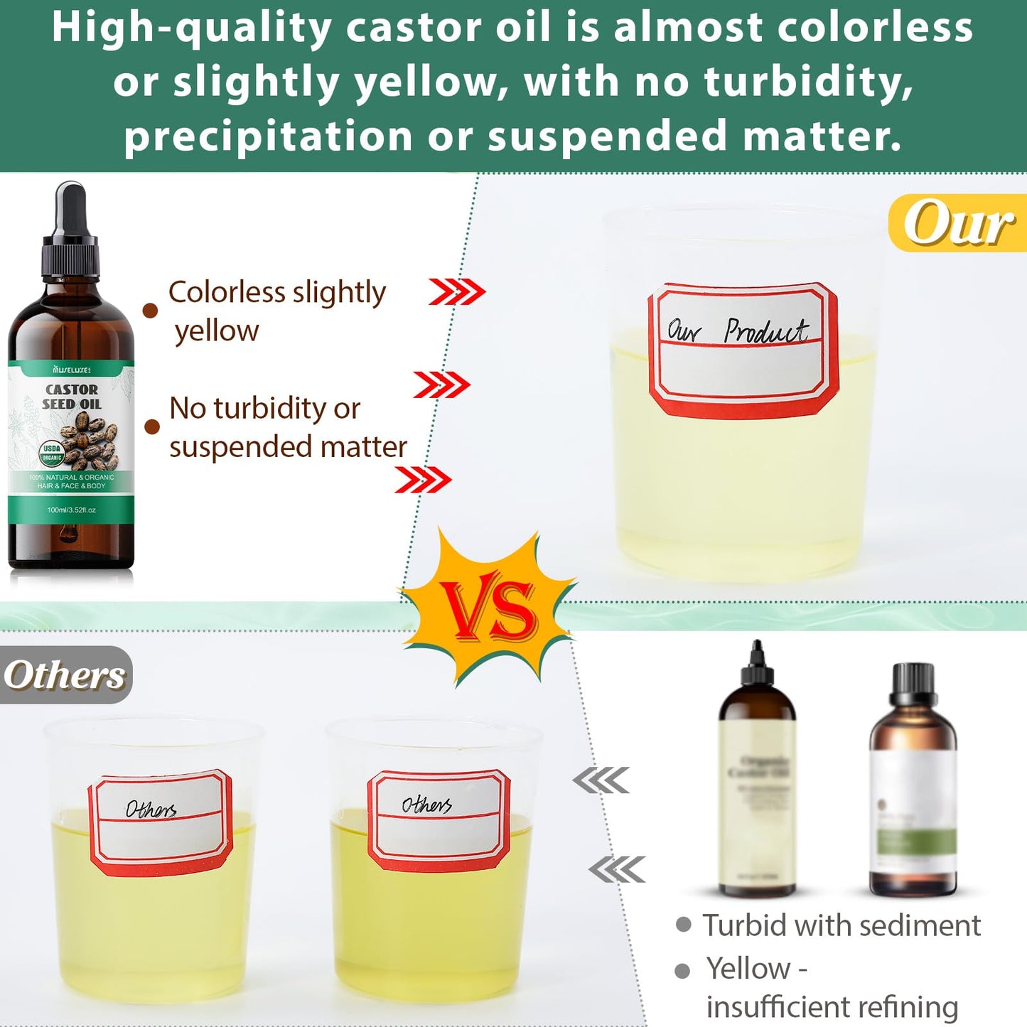 MuseLuxe 21-Piece Castor Oil Pack Wrap – Organic Cold-Pressed Kit