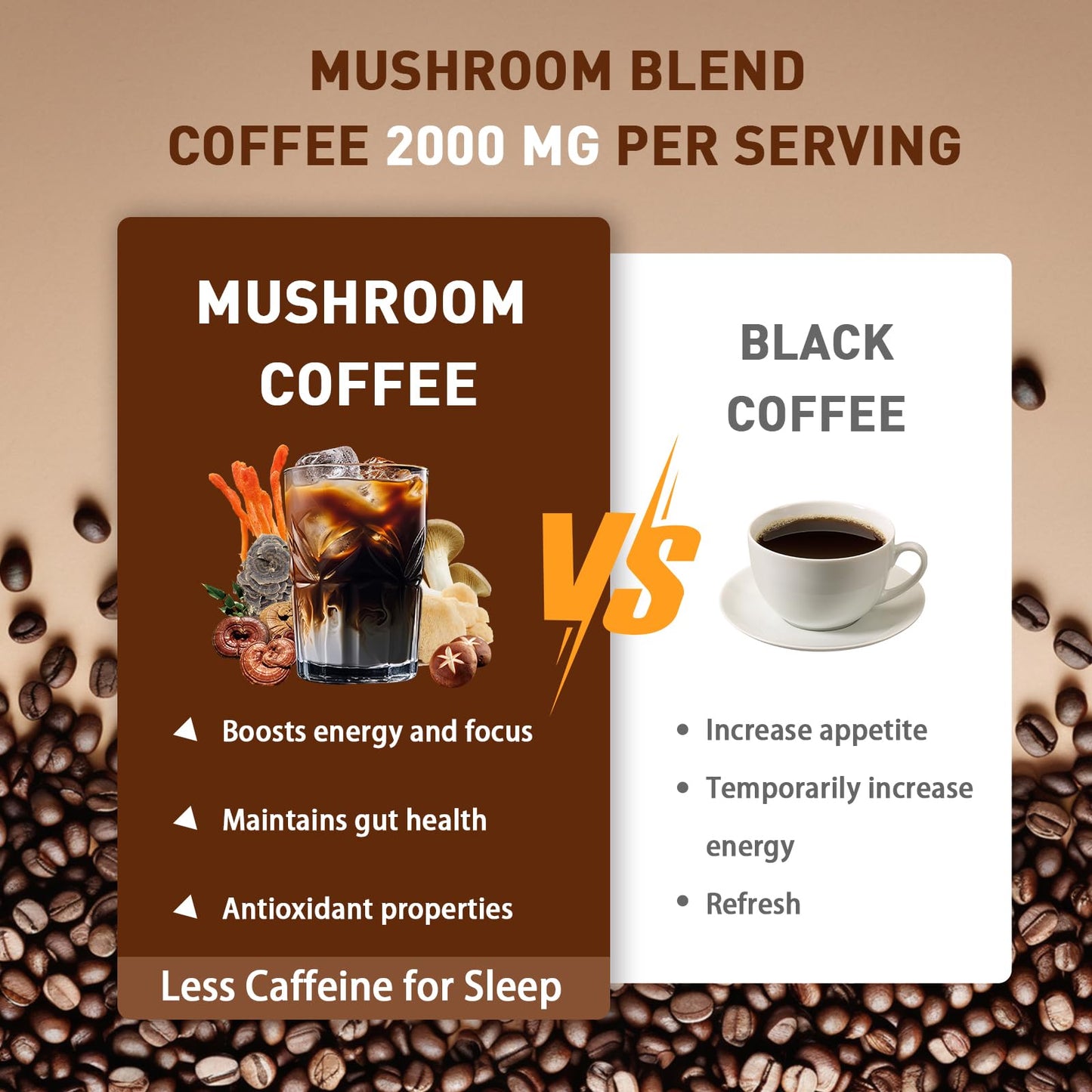 Mushroom Coffee with 6 Adaptogenic Mushrooms - 30 Servings