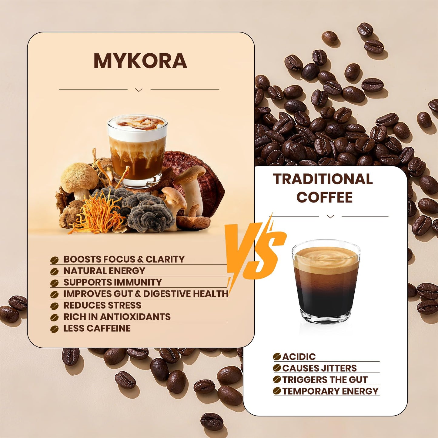 Mushroom Coffee 2000mg – Organic Instant Coffee with 6 Adaptogenic Mushrooms (Lion’s Mane & Turkey Tail), 30 Servings
