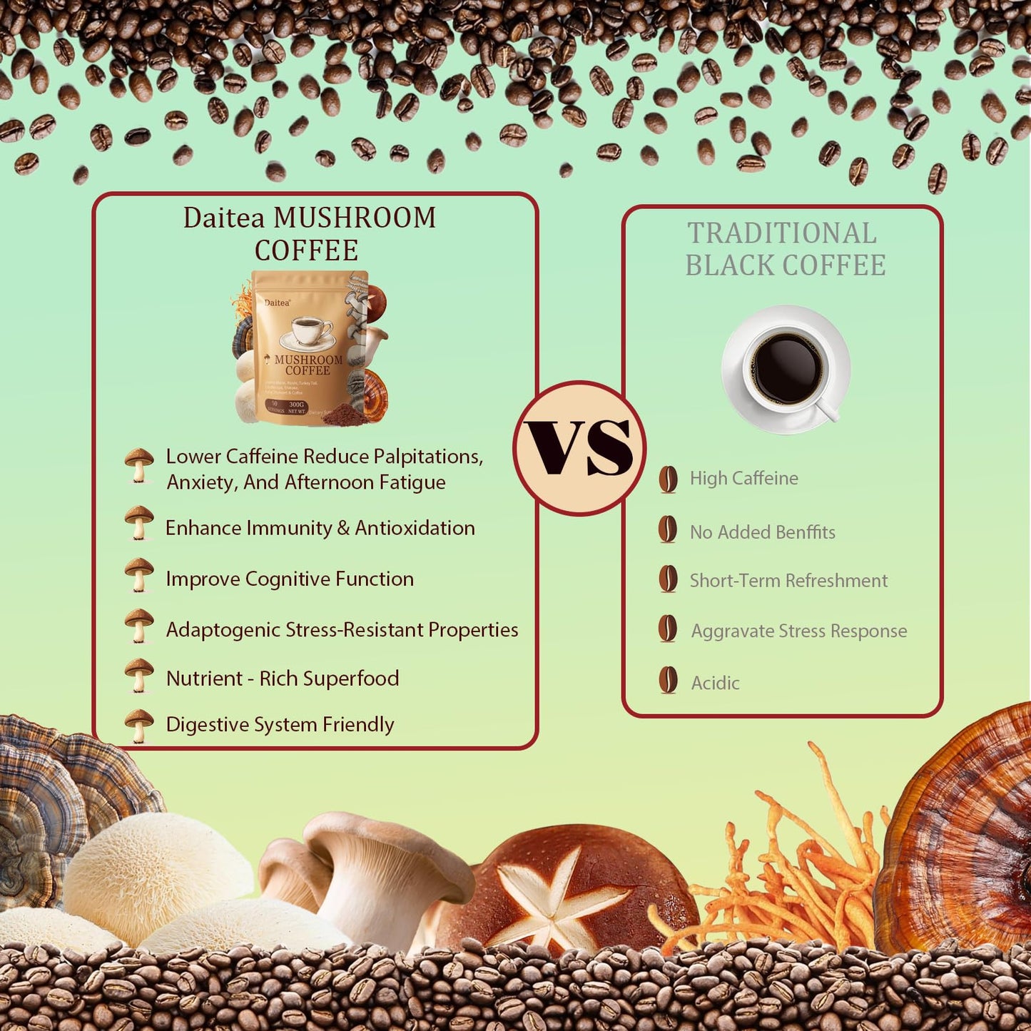 Mushroom Coffee – Adaptogenic Blend with Lion’s Mane, Reishi, Cordyceps, Shiitake, Turkey Tail & King Trumpet | 10.58 oz | 50 Servings