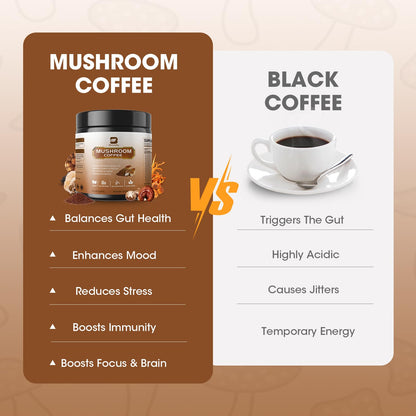 B BEWORTHS 2Pack Mushroom Coffee Powder with MCT Oil - 10-Mushroom Blend for Focus, Immune & Brain Health | Keto
