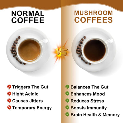 250g Mushroom Coffee - Lion's Mane, Reishi, Cordyceps & 10-Mushroom Power Blend | Low-Caffeine Brain Booster