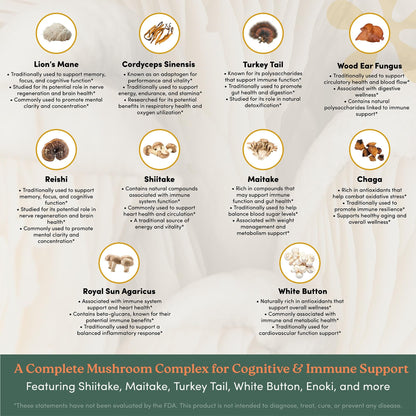 Mushroom Complex – Organic Lions Mane | Reishi | Cordyceps | Turkey Tail | Chaga | Maitake | Shiitake – Brain, Memory & Immune Support – Non-GMO, Gluten-Free - 60 Capsules
