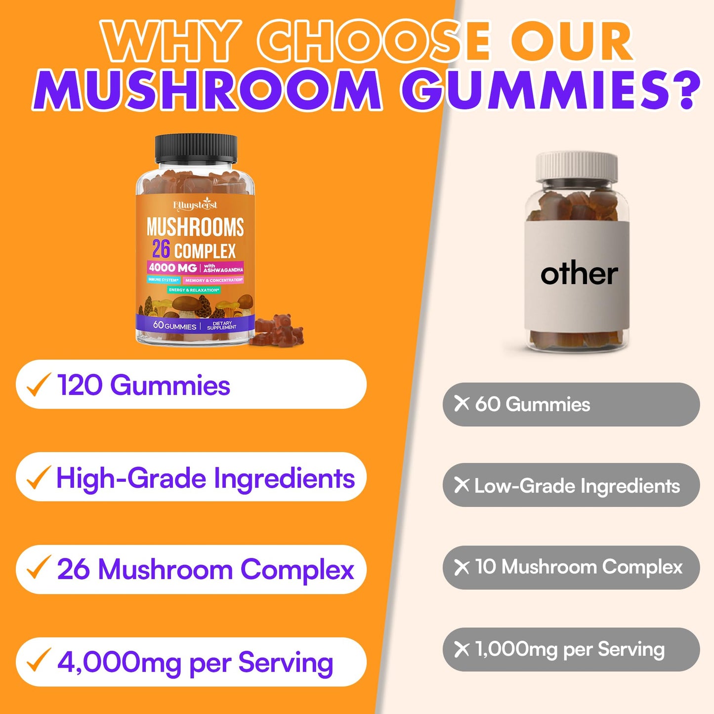 Mushroom Gummies for Adults 4000mg – 26-in-1 Brain Support with Ashwagandha & Lion's Mane