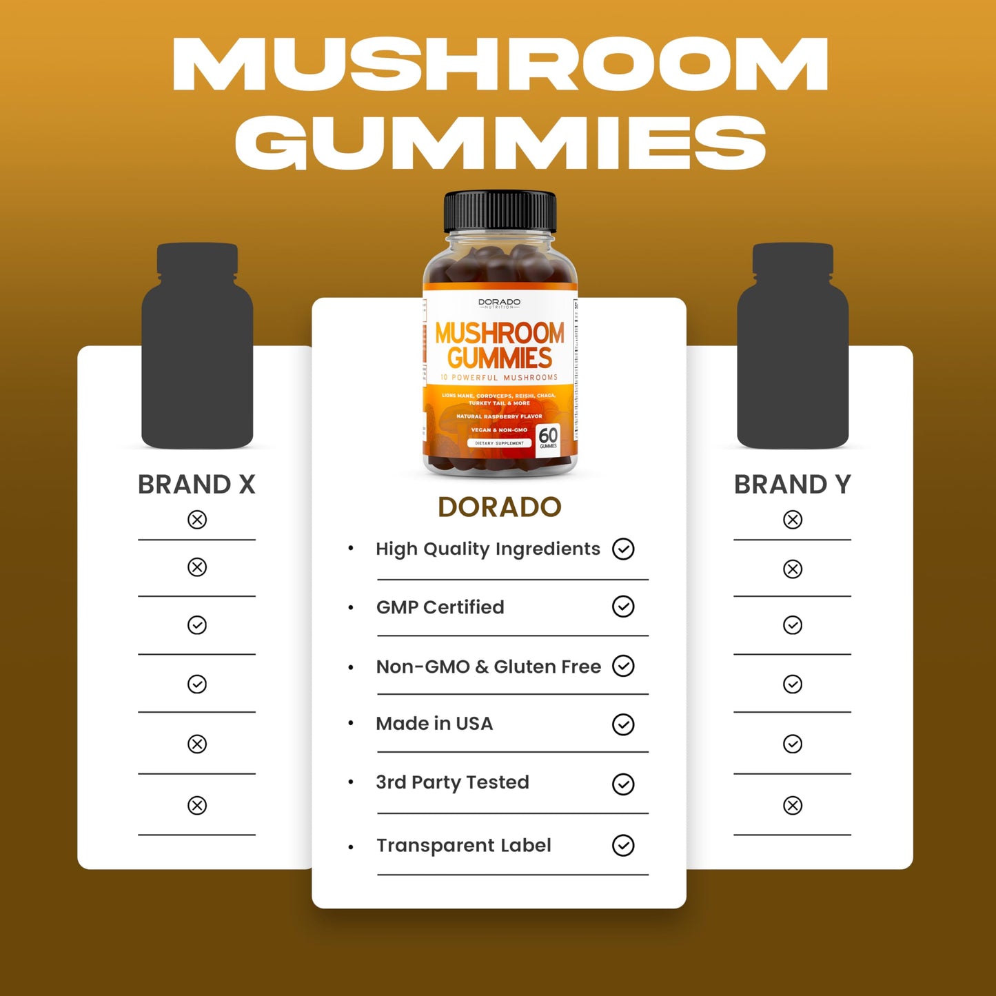 Mushroom Gummies 10-in-1 Blend – 60 Gummies for Focus & Brain | Vegan, USA Made