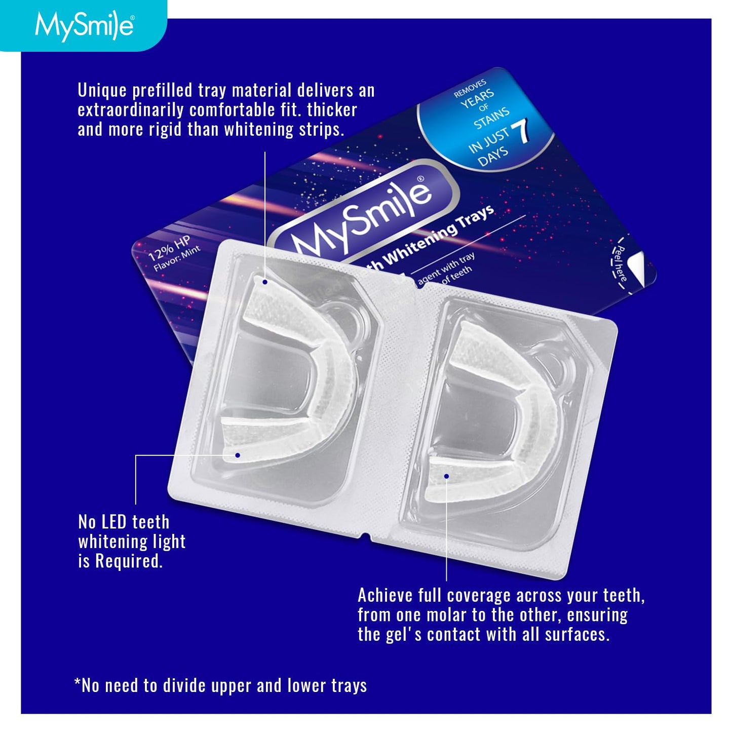 MySmile 7-Day Prefilled Teeth Whitening Trays Kit – 12% Hydrogen Peroxide, Mint