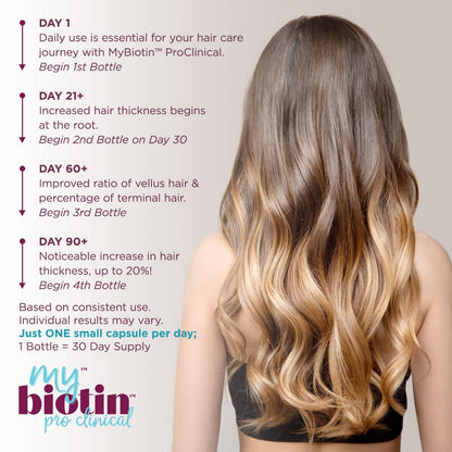 Purity Products MyBiotin ProClinical – 40x Soluble Biotin for Hair, Skin & Nails | 30 Veg Capsules