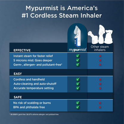 Mypurmist Free Ultrapure Cordless Steam Inhaler | Portable Steam Therapy