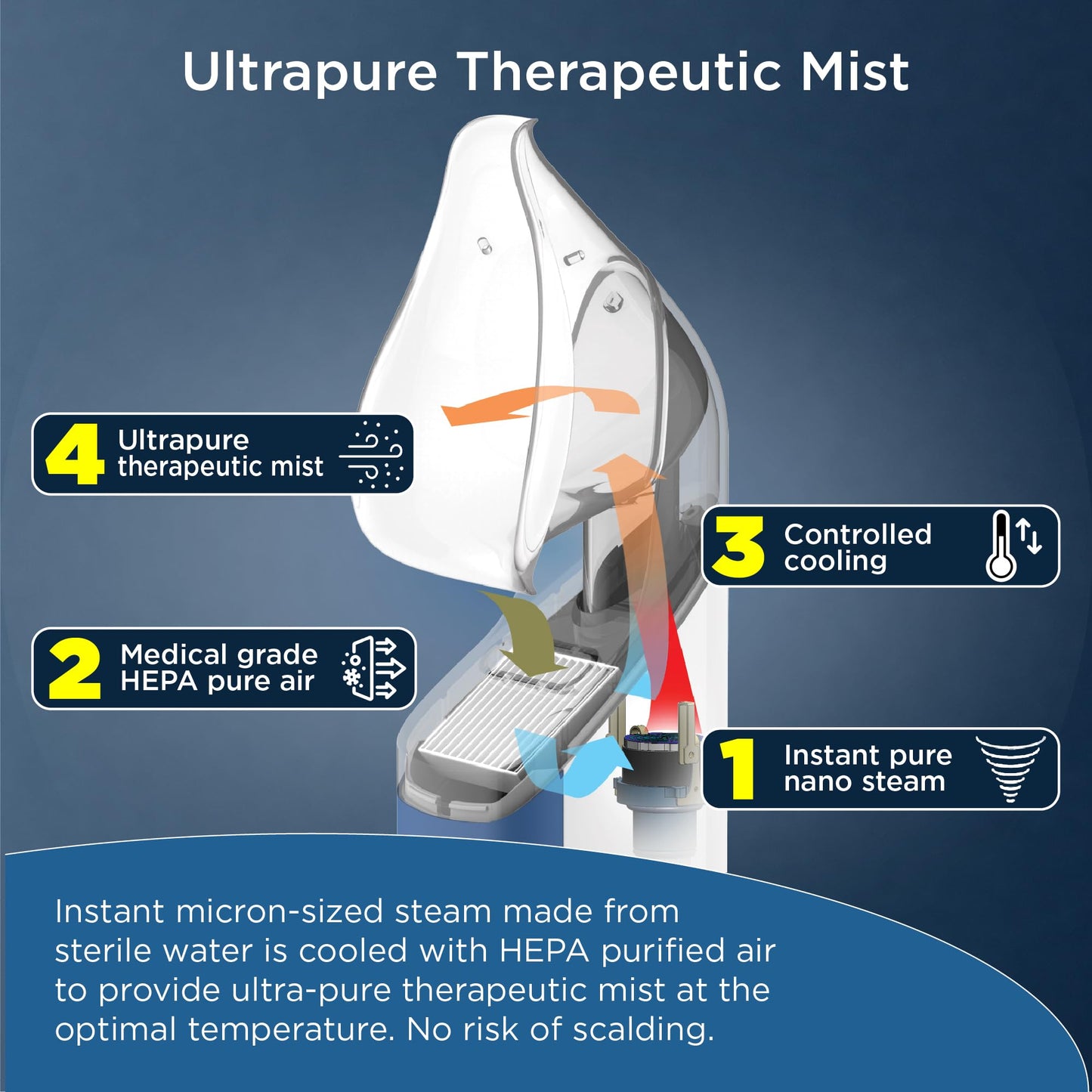Mypurmist Free Ultrapure Cordless Steam Inhaler | Portable Steam Therapy