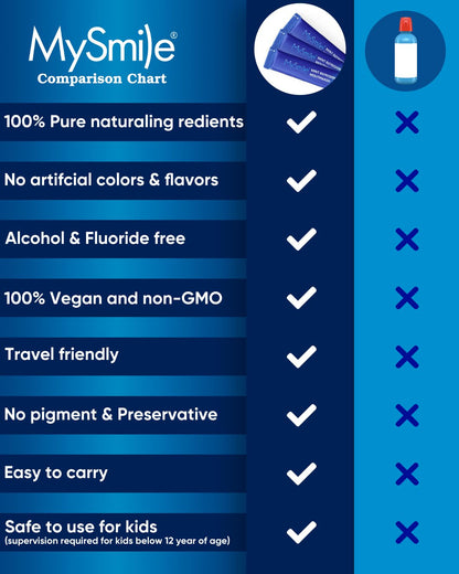 MySmile Alcohol Free Mouthwash for Adults - Travel Mint, 30 Uses
