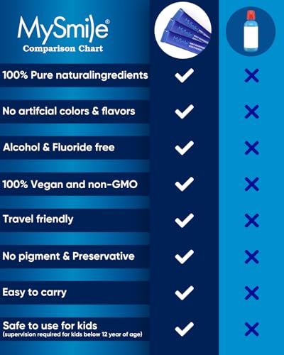 MySmile Mouthwash Alcohol Free for Adults - Travel Mint, 0.41 fl oz per strip, Pack of 60