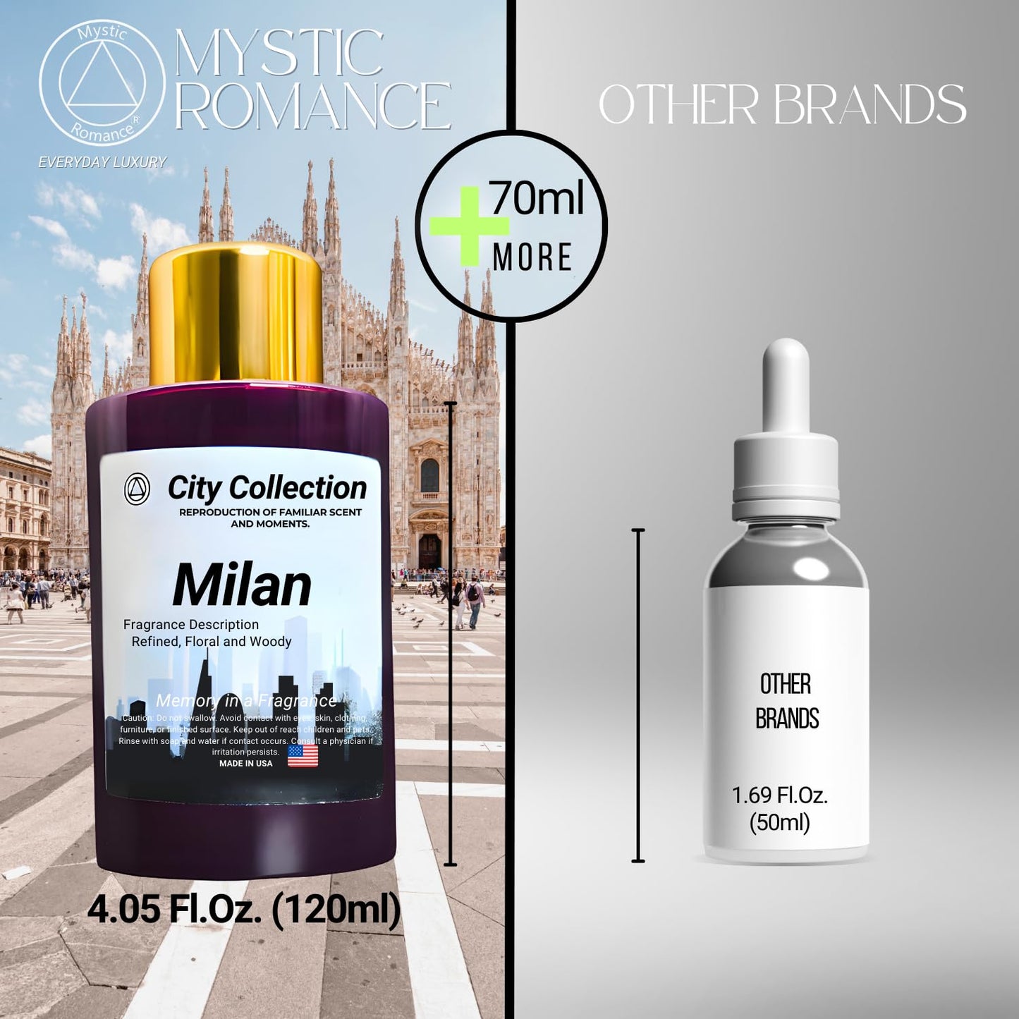 Mystic Romance Milan Aroma Oil Blend – Pack of 2 x 120ml Purple Bottles | Made in USA