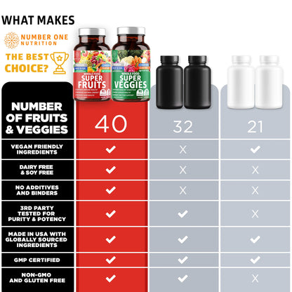 N1N 4-Pack Premium Super Fruits & Veggies, 360 Caps | Whole-Food Vegan