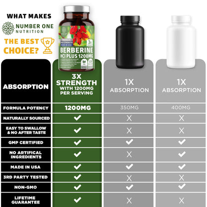 Number One Nutrition N1N Premium Berberine Plus 1200mg - 120 Caps