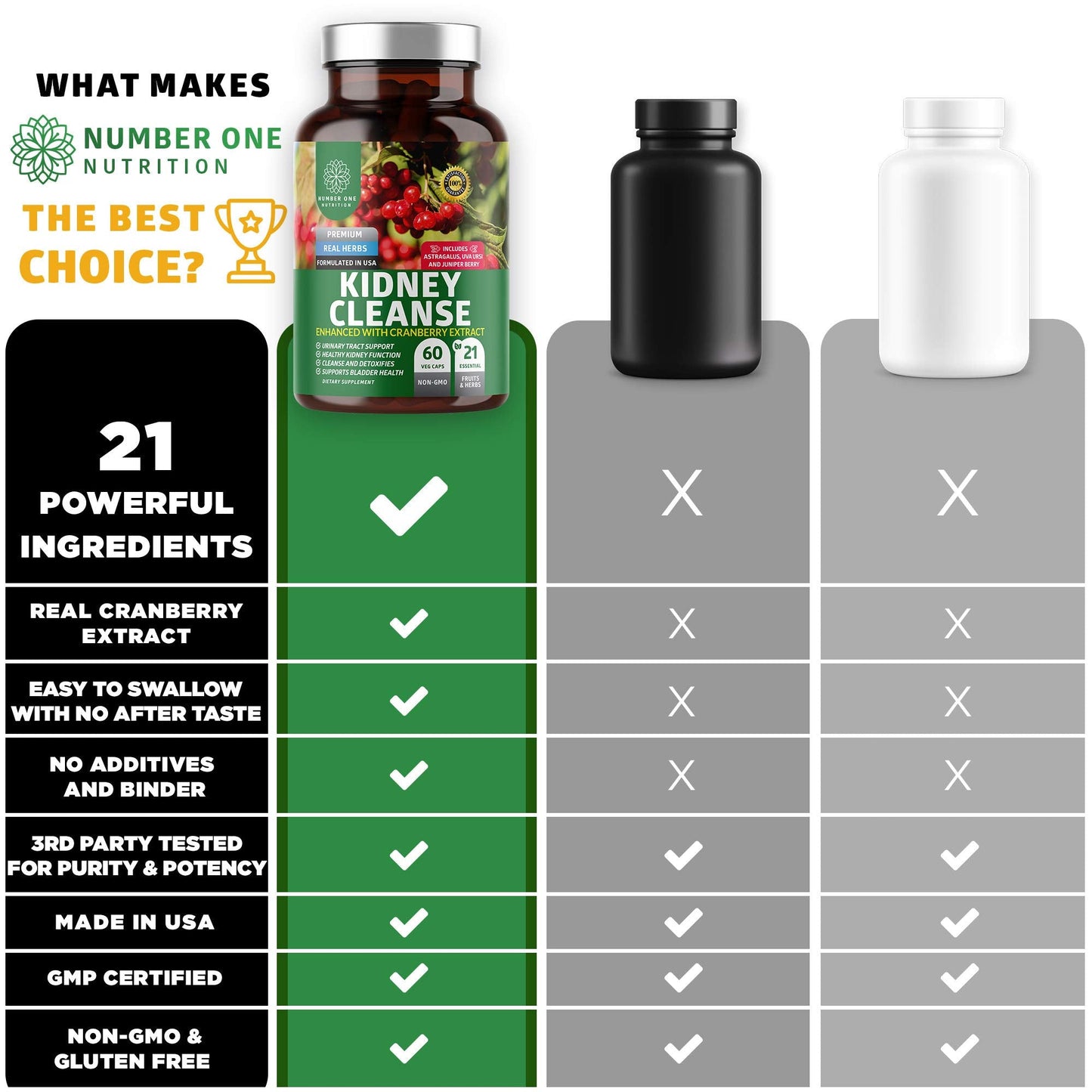N1N Kidney Cleanse – 21 Herbs with Cranberry & Uva Ursi | 60 Veg Caps