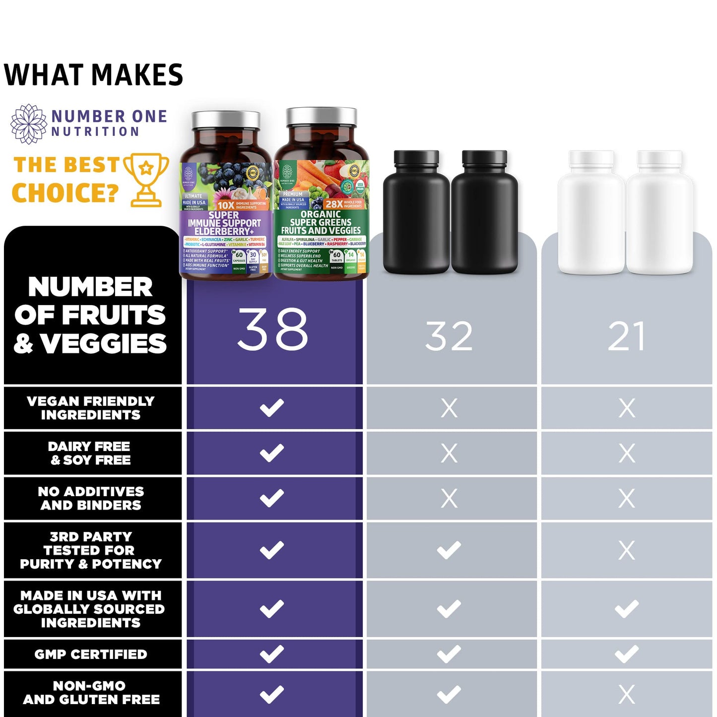 N1N Organic Super Greens + Immune Support | 38 Ingredients | 120 Caps