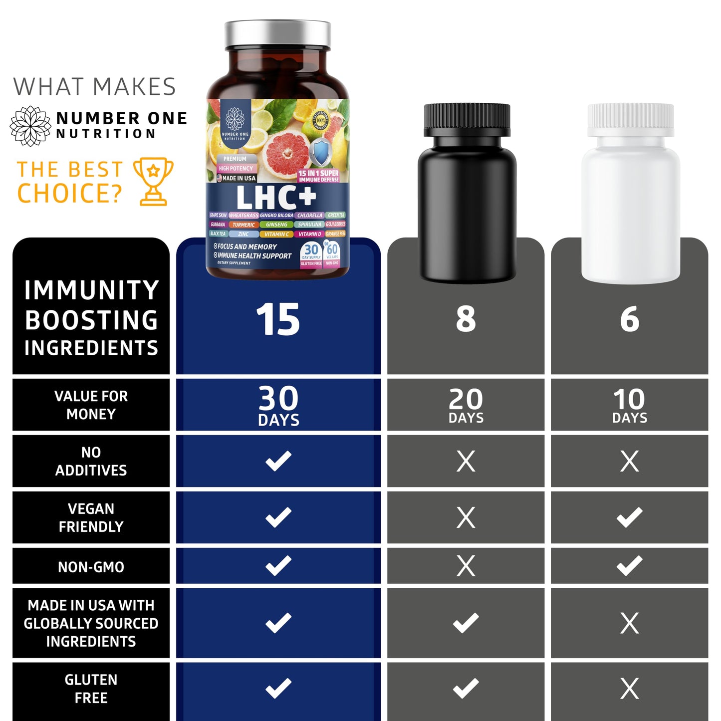 N1N LHC+ 15-in-1 Immune Support Supplement | 60 Veg Caps