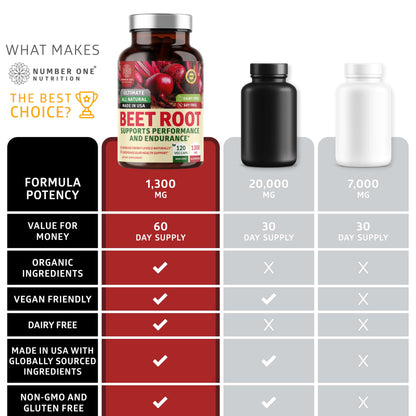 N1N Premium Organic Beet Root Capsules 1300mg – 120 Veg Caps | Non-GMO & Gluten Free