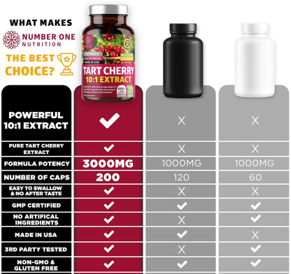 N1N Tart Cherry Extract Capsules – 200 Veg Caps (Pack of 2), 3000 mg