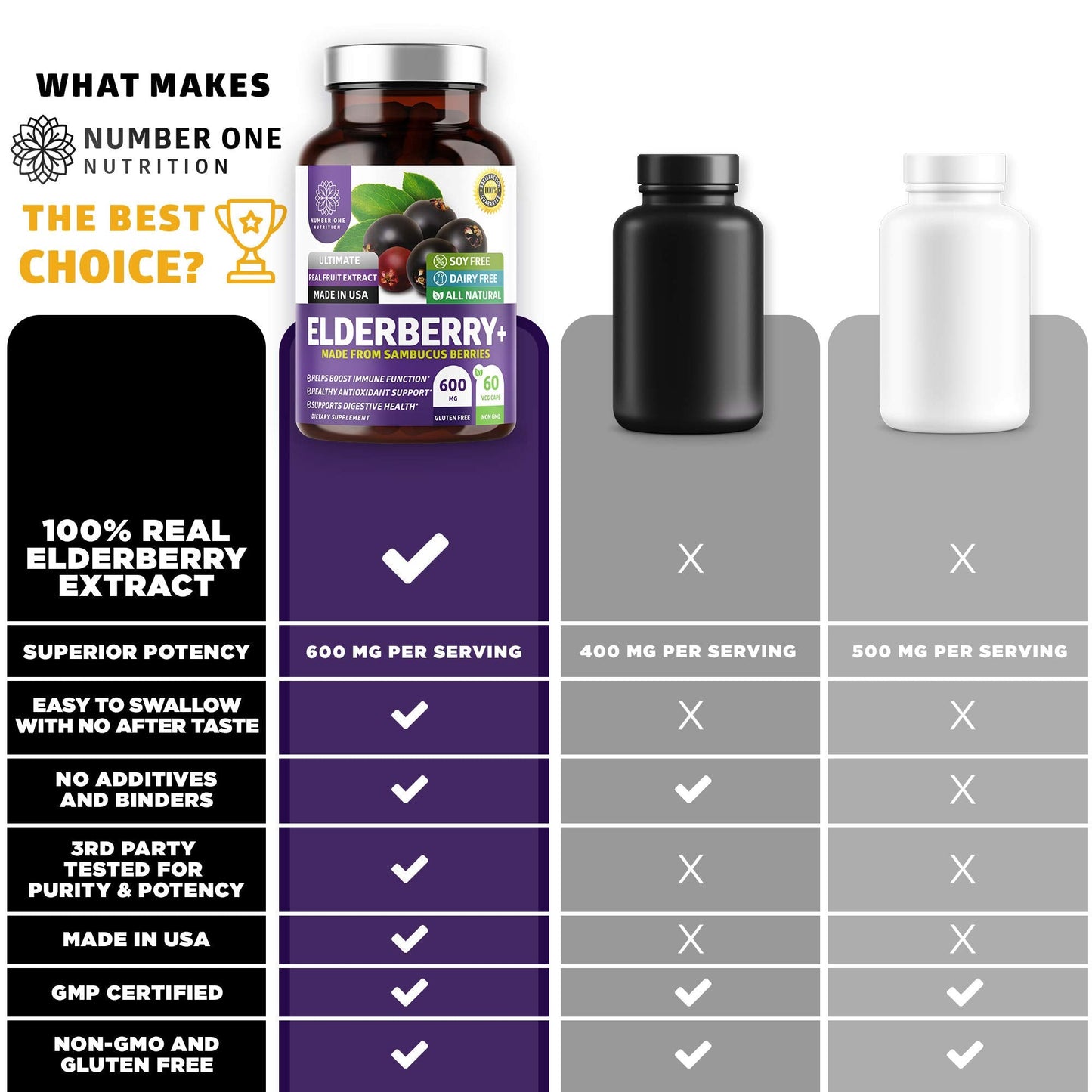 N1N Premium Black Elderberry Capsules for Adults – Max Strength Immunity