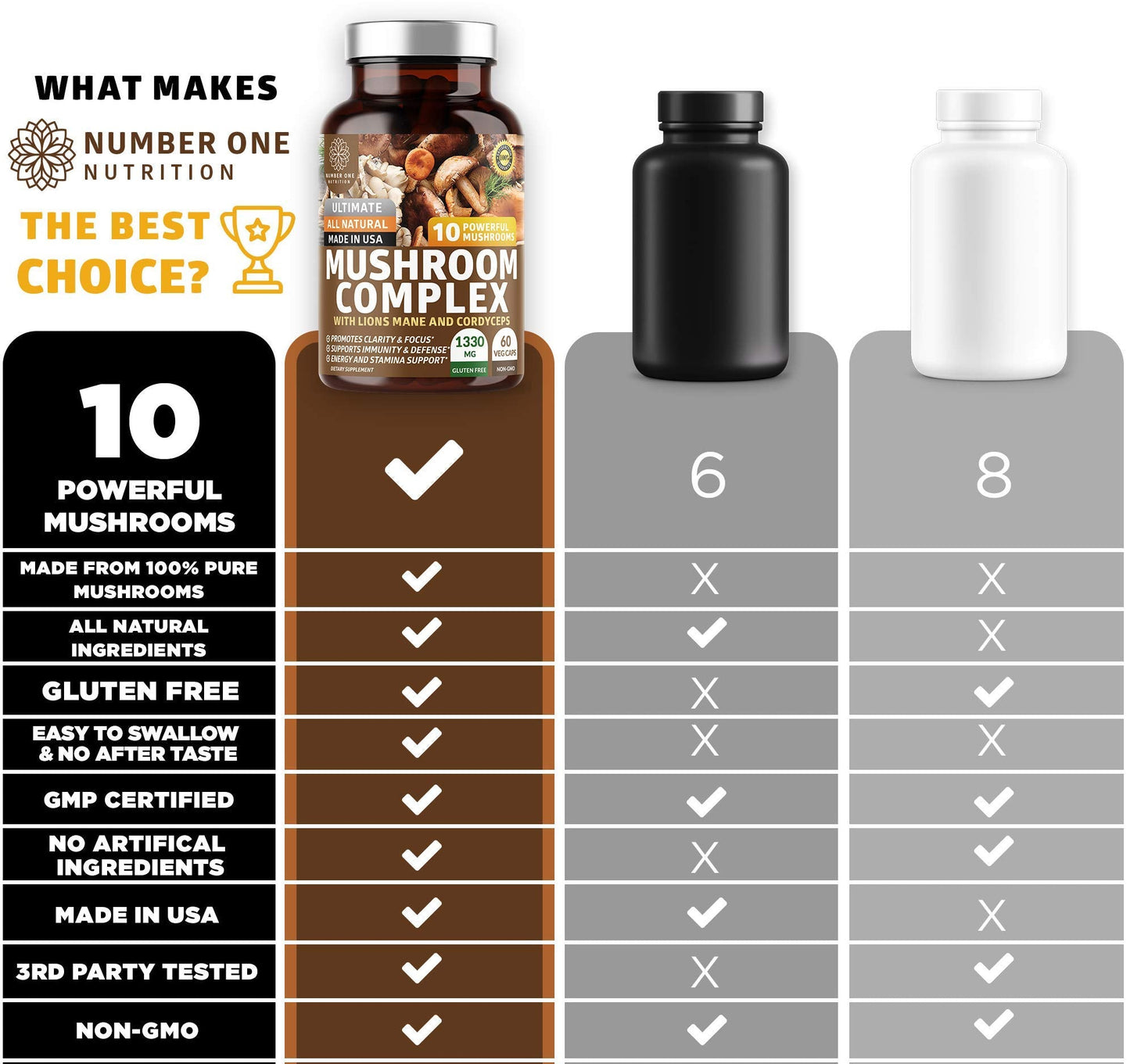 N1N Premium Mushroom Complex - 10x Powerful Mushrooms (Reishi, Lions Mane, Cordyceps, Chaga, Turkey Tail, Maitake) - 60 Veg Caps