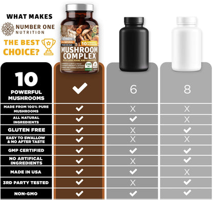 N1N Premium Mushroom Complex - 10x Powerful Mushrooms (Reishi, Lions Mane, Cordyceps, Chaga, Turkey Tail, Maitake) - 60 Veg Caps
