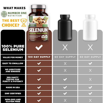 N1N Premium Pure Selenium 200MCG Max Absorption – Immunity & Prostate Support, 180 Veg Caps