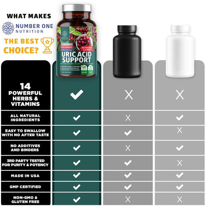 N1N Premium Uric Acid Support Supplement – 14x Potent Herbs, All Natural Kidney & Uric Acid Cleanse BritishVita | Premium UK Vitamins & Wellness Supplements