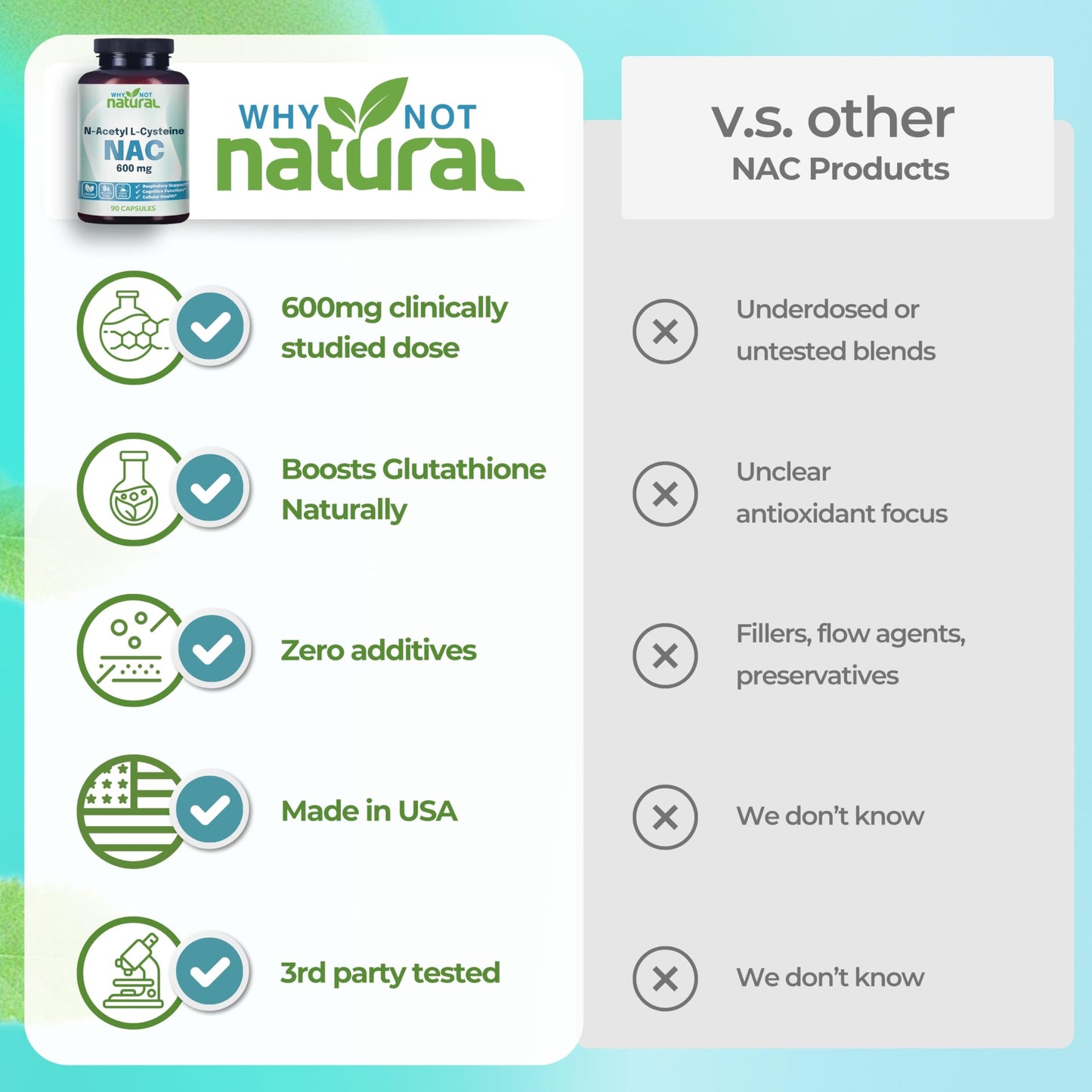 NAC Supplement 600 mg – N-Acetyl Cysteine Capsules | Pure, No Fillers