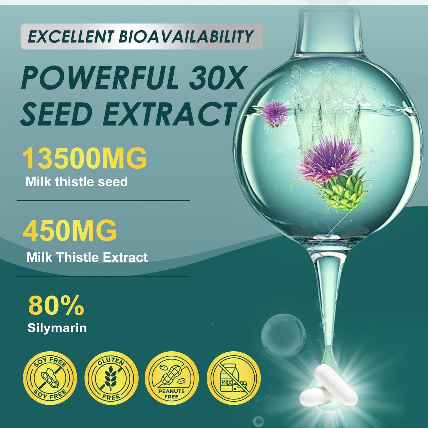 Milk Thistle Supplement 450 mg (80% Silymarin) for Liver Detox & Repair | 120 Veggie Capsules (60 Day Supply) | GMO-Free